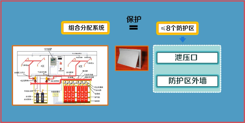 專業(yè)七氟丙烷氣體滅火系統(tǒng)生產(chǎn)廠家